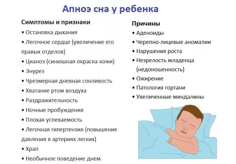 Симптомы затрудненного дыхания во сне
